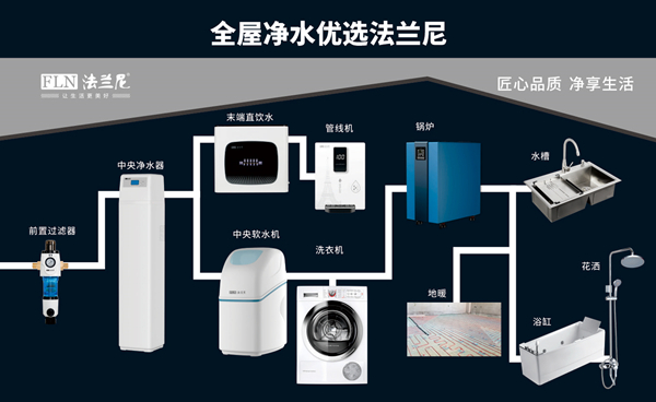 好水铸就好生活,净水器就选十大品牌法兰尼